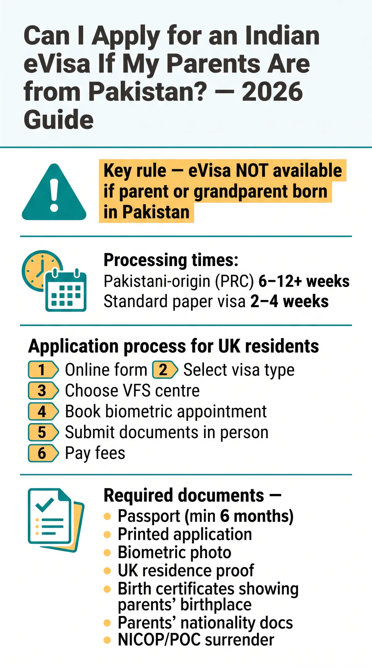 Infografika: Can I Apply for an Indian eVisa If My Parents Are from Pakistan? (2026 Guide)