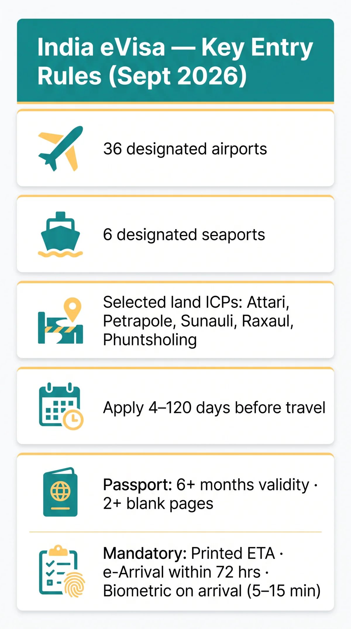 Infografika: Can I&nbsp;Enter India Through Any Airport With an eVisa? Complete List of Designated Airports, Seaports & Land Borders (2026)