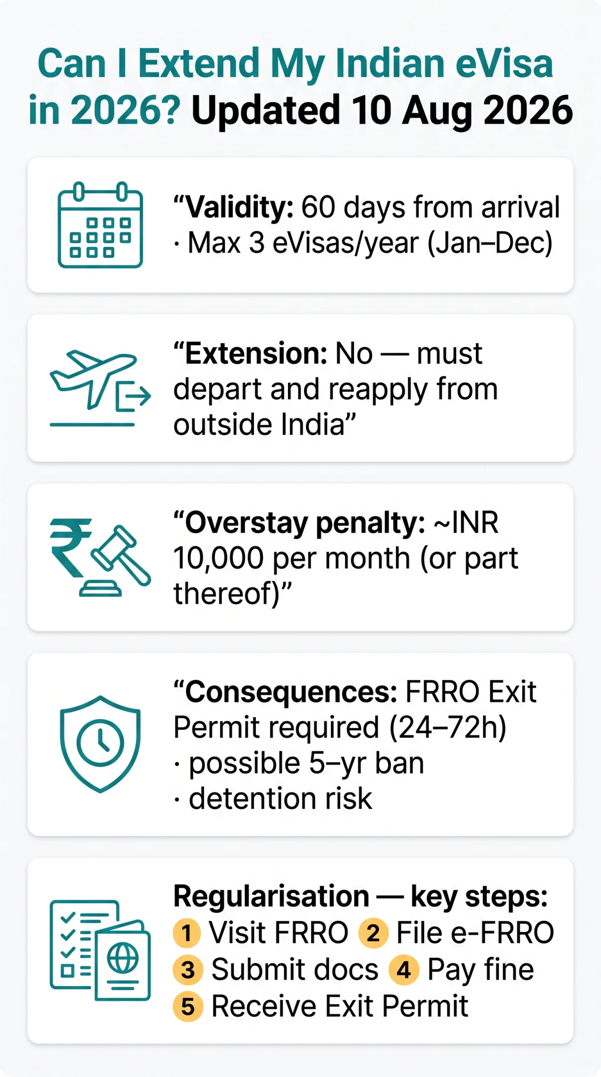 Infografika: Can I Extend My Indian eVisa in 2026? Overstay Rules and Regularisation