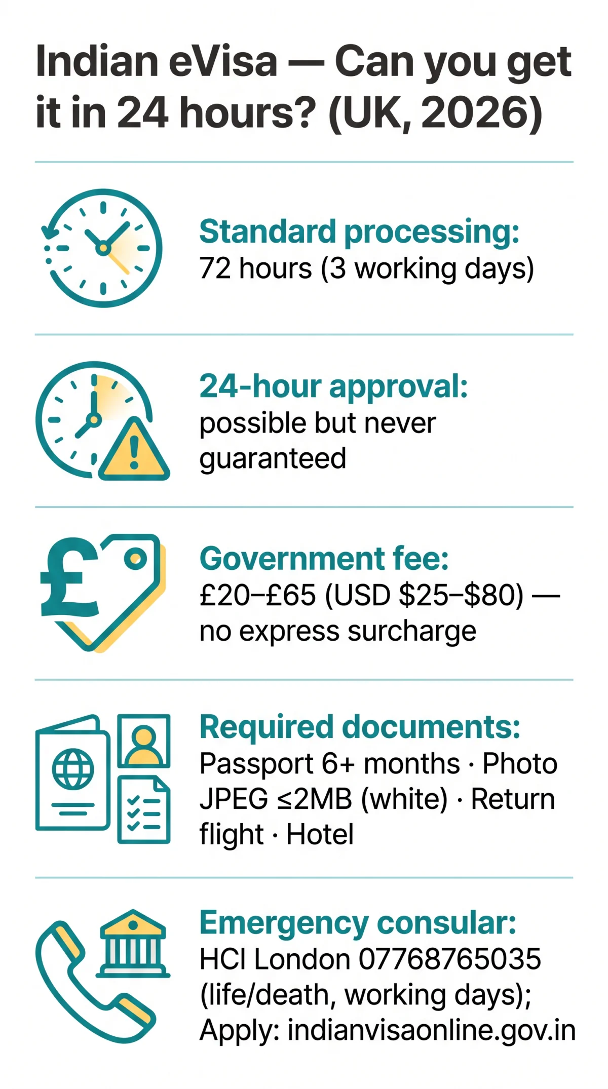 Infografika: Can I&nbsp;Get an Indian eVisa in 24 Hours? UK Guide for 2026
