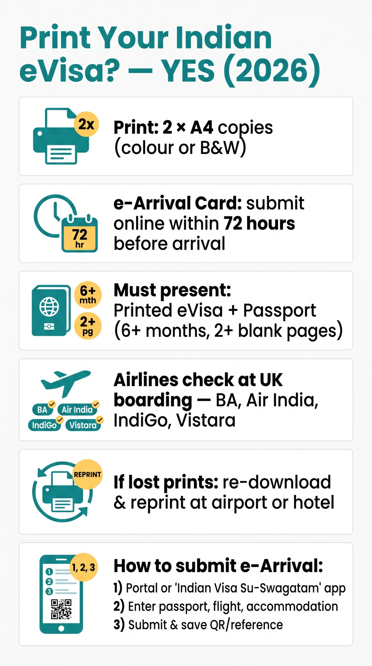 Infografika: Do I&nbsp;Need to Print an eVisa for India? 2026 Guide to ETA & e-Arrival Cards