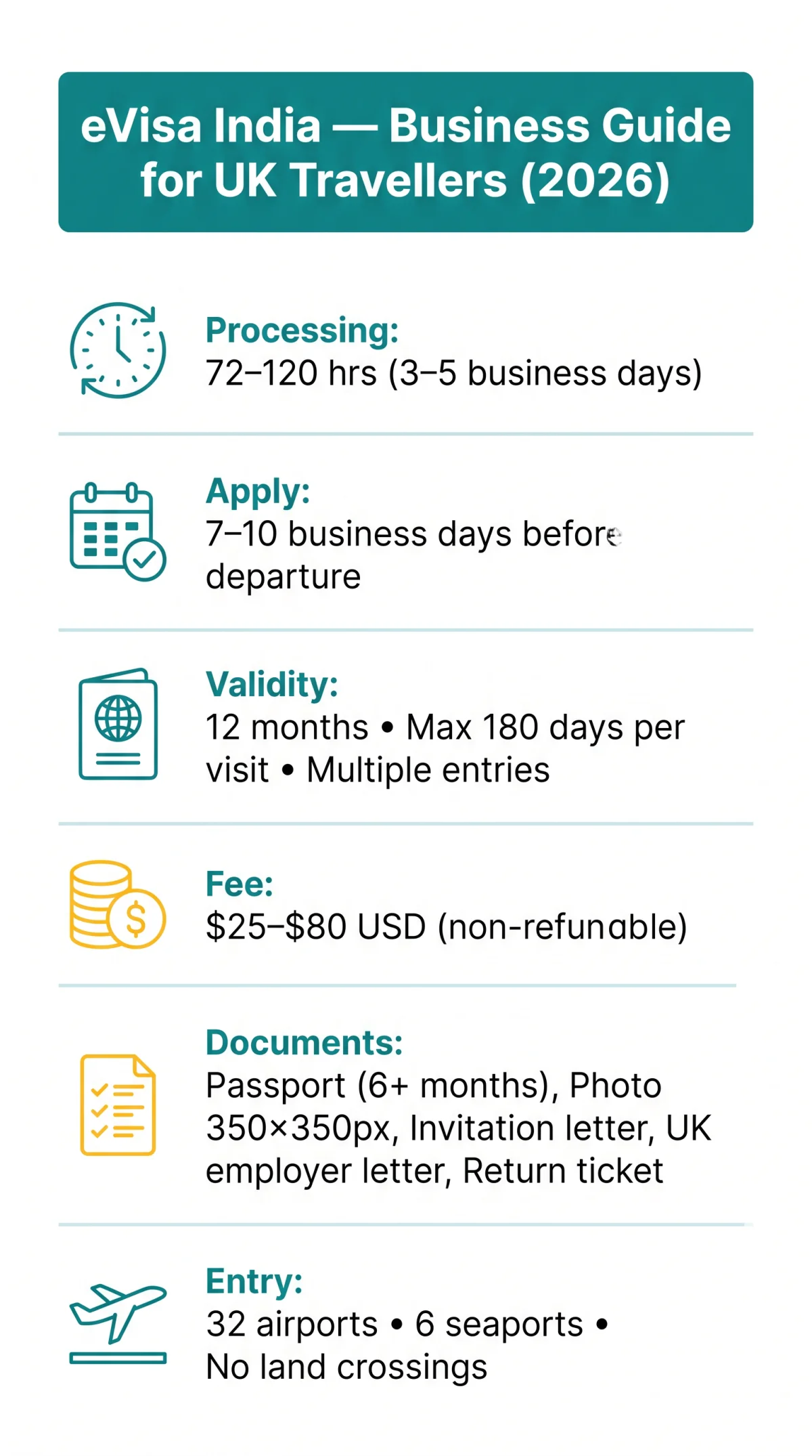 Infografika: eVisa India Business Requirements 2026: Guide for UK Travellers
