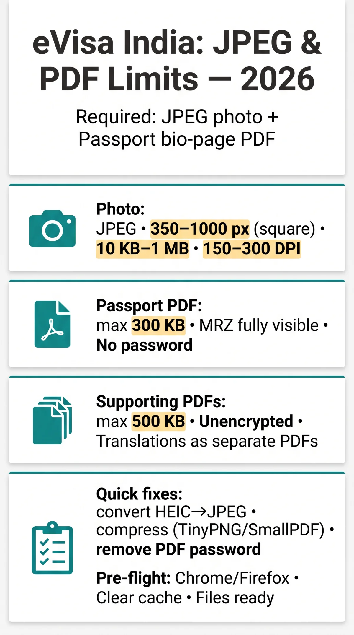 Infografika: eVisa India Document Format: JPEG, PDF, File Size Limits and Upload Fixes [2026 Guide]
