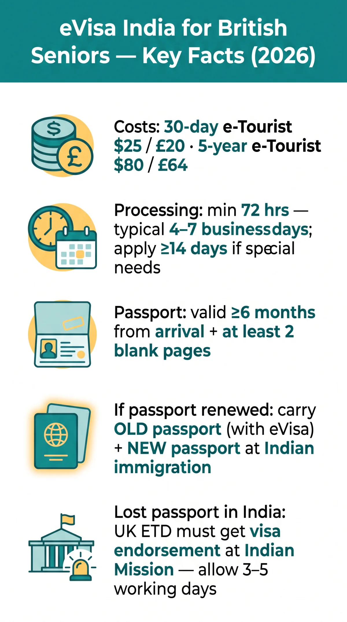 Infografika: eVisa India for British Seniors: Special Cases, Expired Visas, Passport Renewals & Emergency Requirements in 2026