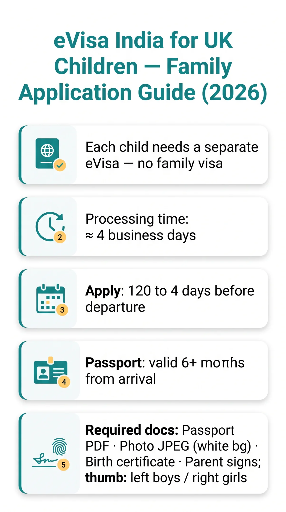 Infografika: eVisa India for UK Children: Family Application Guide in 2026