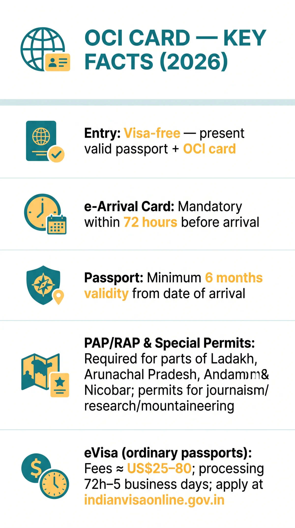 Infografika: eVisa India OCI Card Requirements and Special Passport Rules (2026)