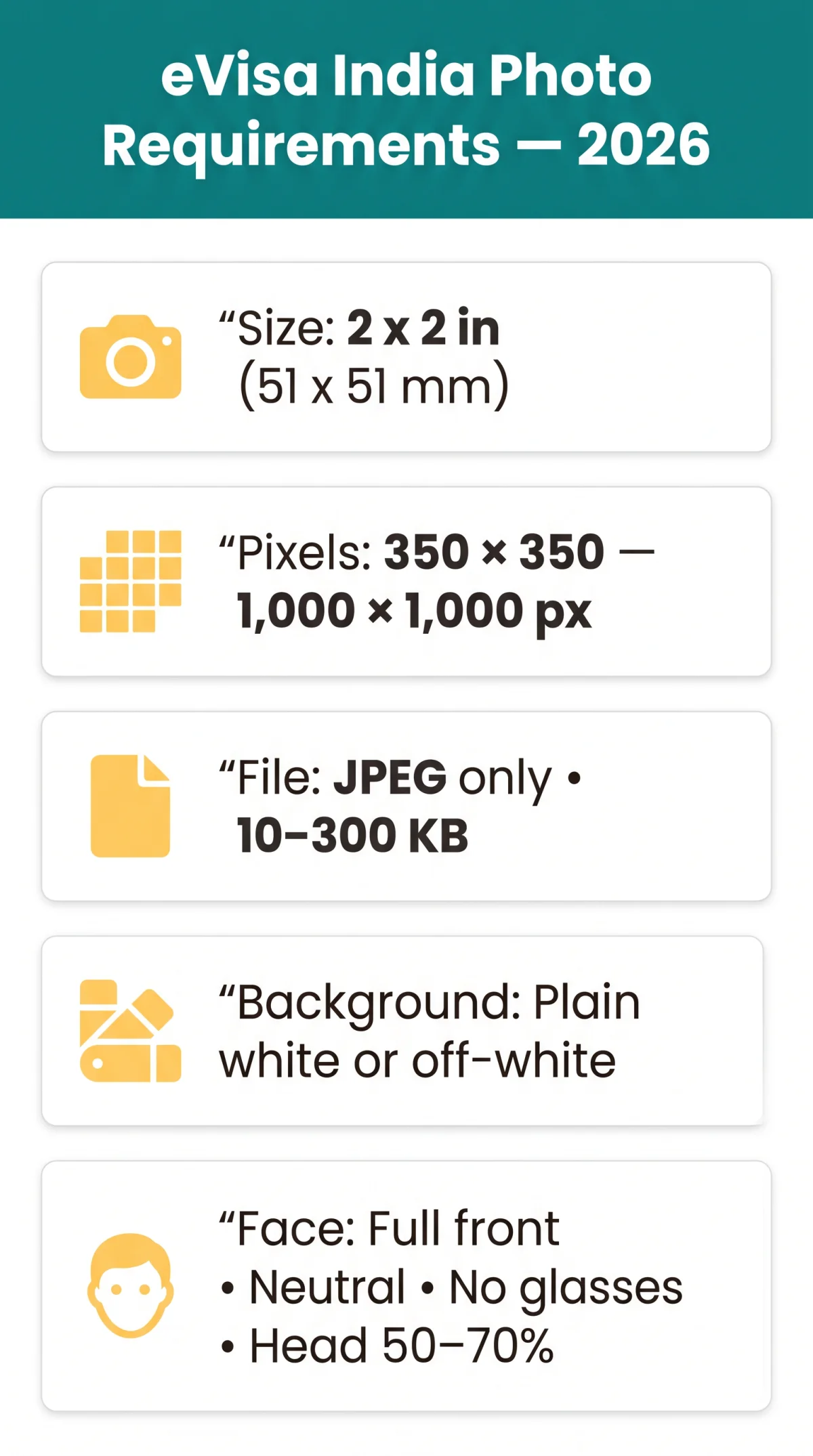 Infografika: eVisa India Photo Requirements 2026: Dimensions, Format & Background Guide