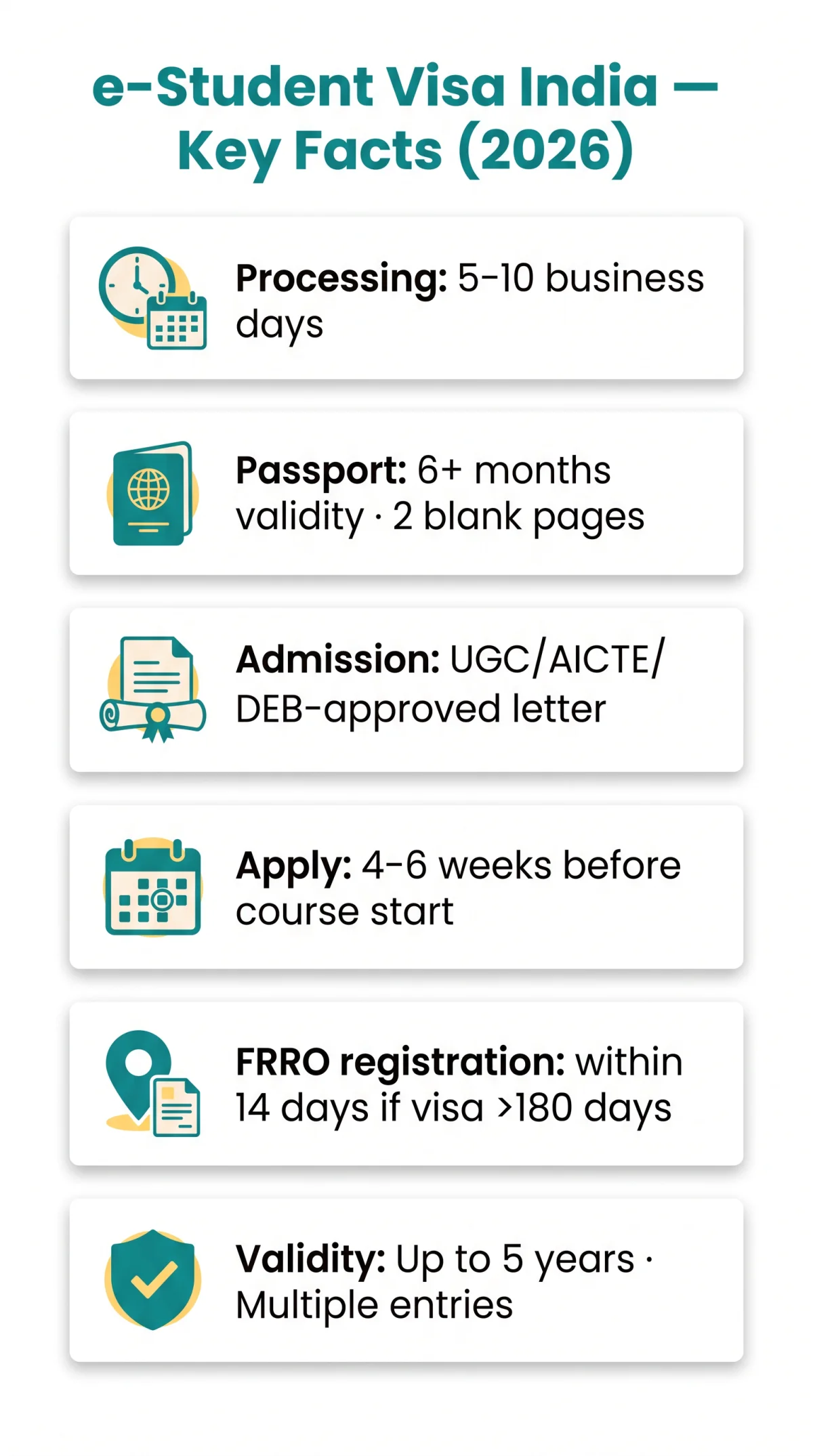 Infografika: eVisa India Student Visa Criteria and Application Guide (2026)