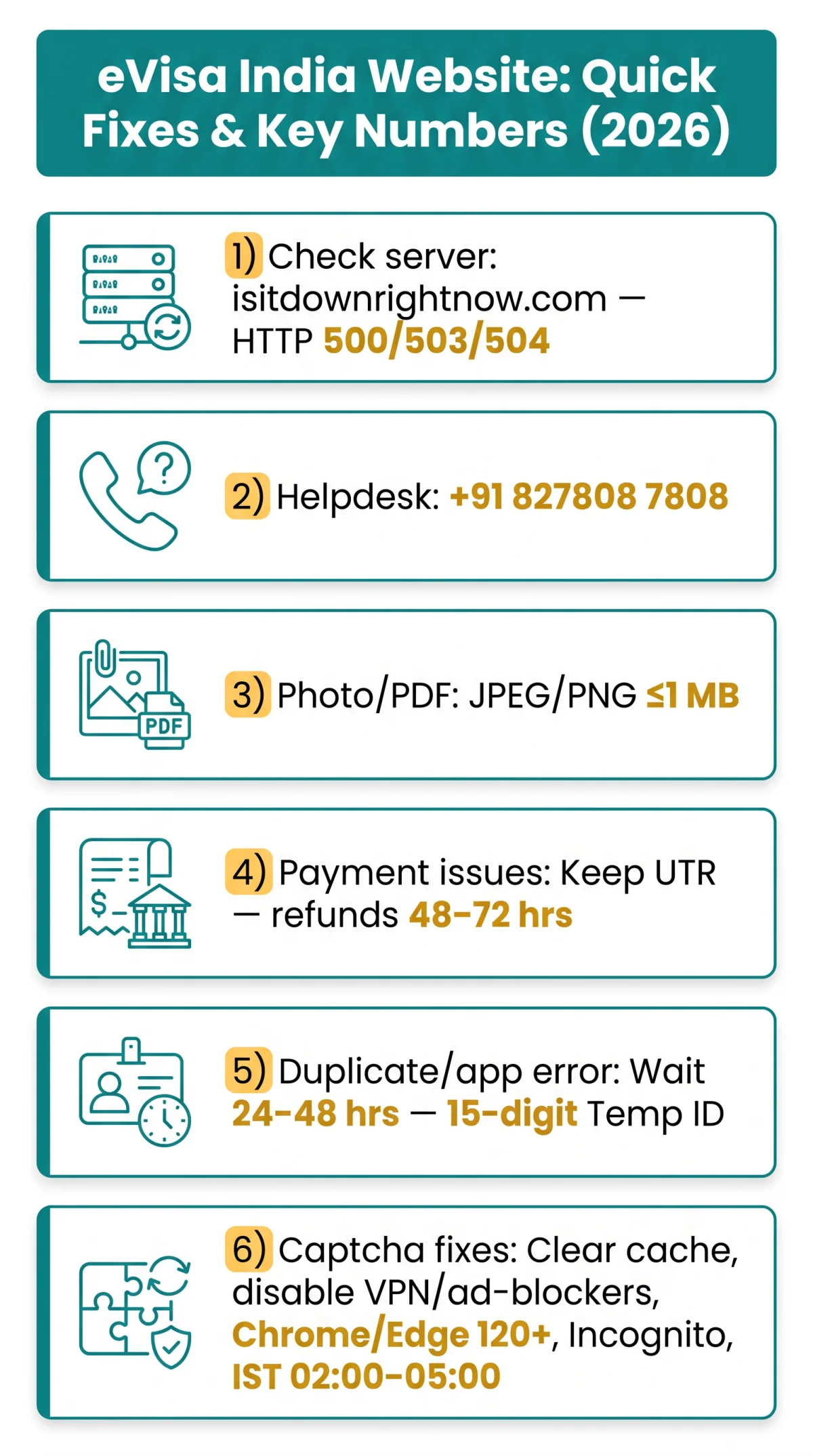 Infografika: eVisa India Website Down? Troubleshooting Guide for Every Error (2026)