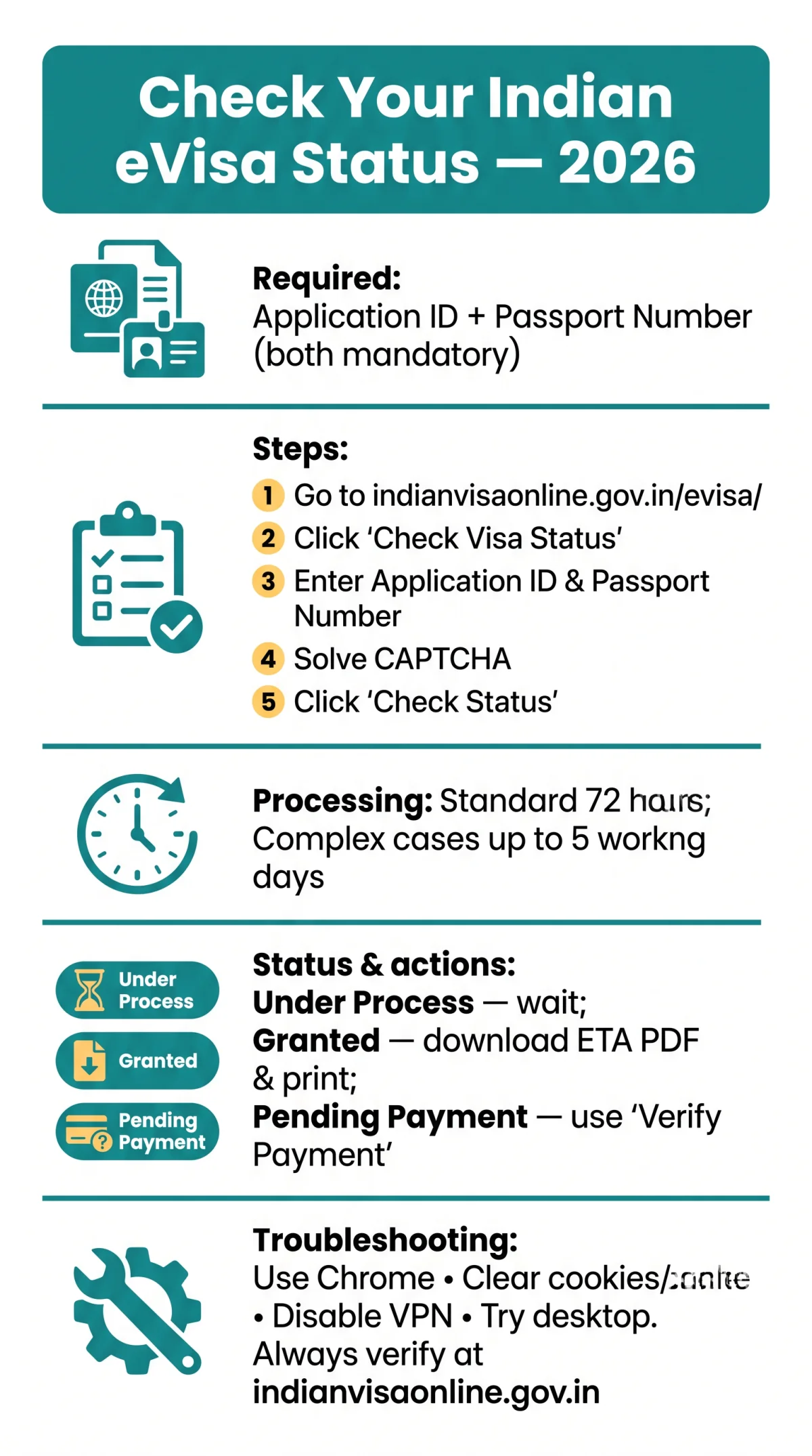 Infografika: How Do I&nbsp;Check the Status of My Indian eVisa Application in 2026?