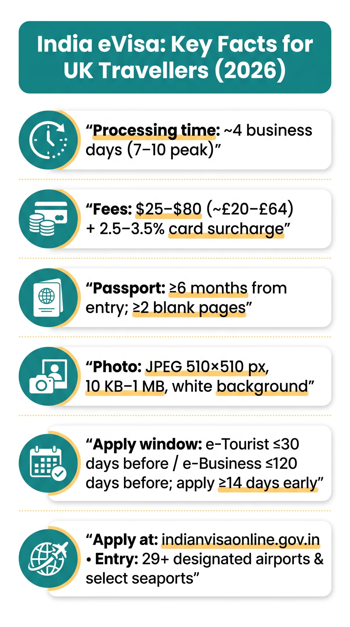 Infografika: How to Apply for eVisa India: Complete Step-by-Step Application Guide for UK Travellers (2026)