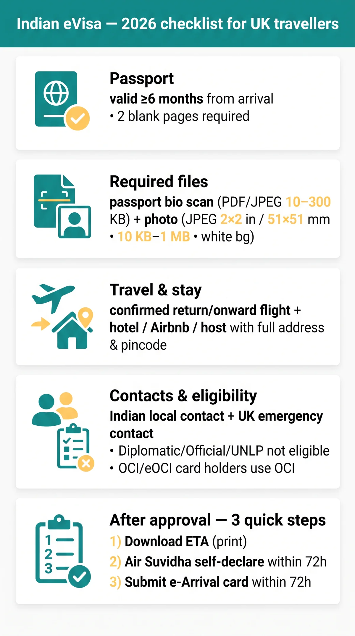 Infografika: What Documents Do I&nbsp;Need for an Indian eVisa? 2026 Checklist for UK Travellers
