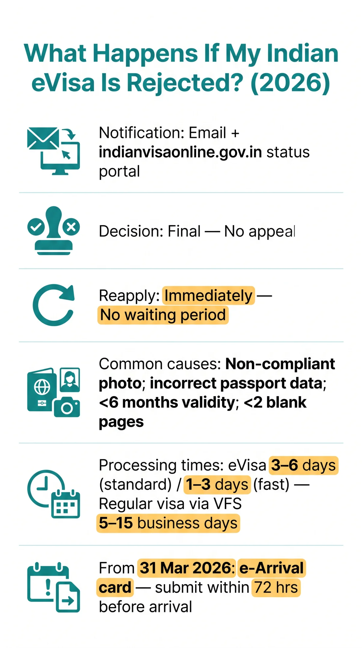 Infografika: What Happens If My Indian eVisa Is Rejected in 2026?