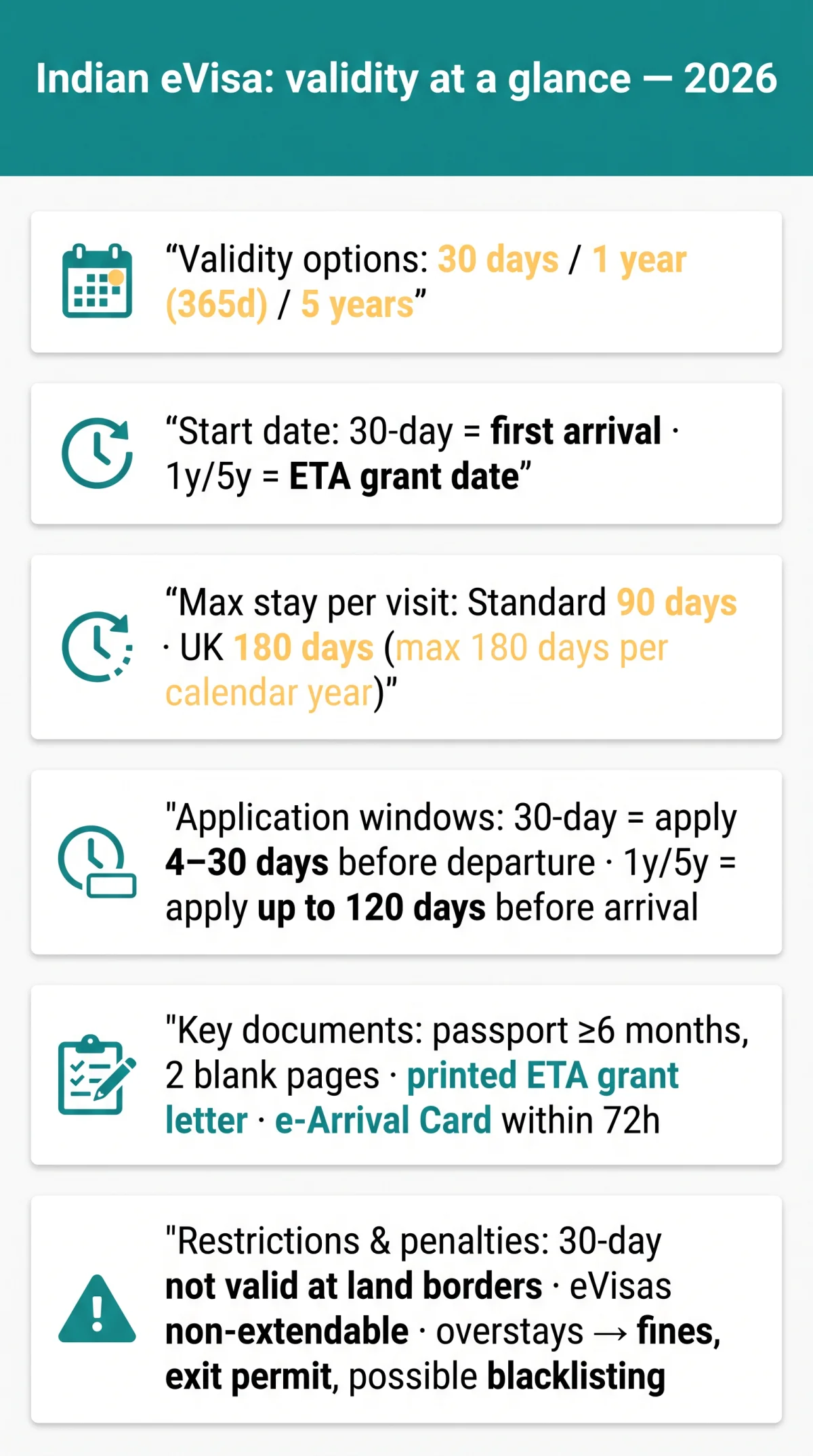 Infografika: What Is the Validity of an Indian eVisa? 30-Day, 1-Year and 5-Year Periods Explained (2026 Guide)