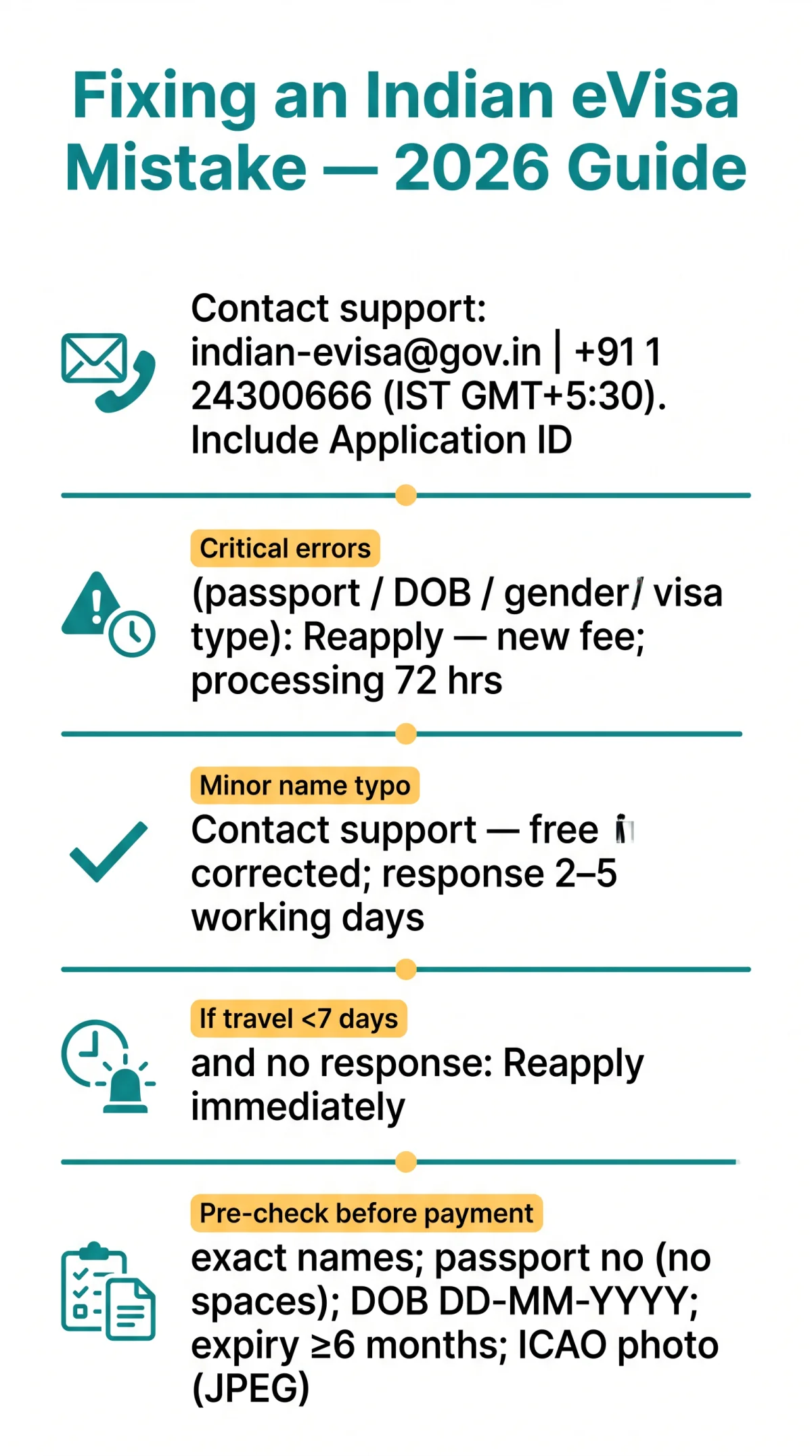 Infografika: What to Do If You Made a&nbsp;Mistake on Your Indian eVisa Application (2026 Guide)