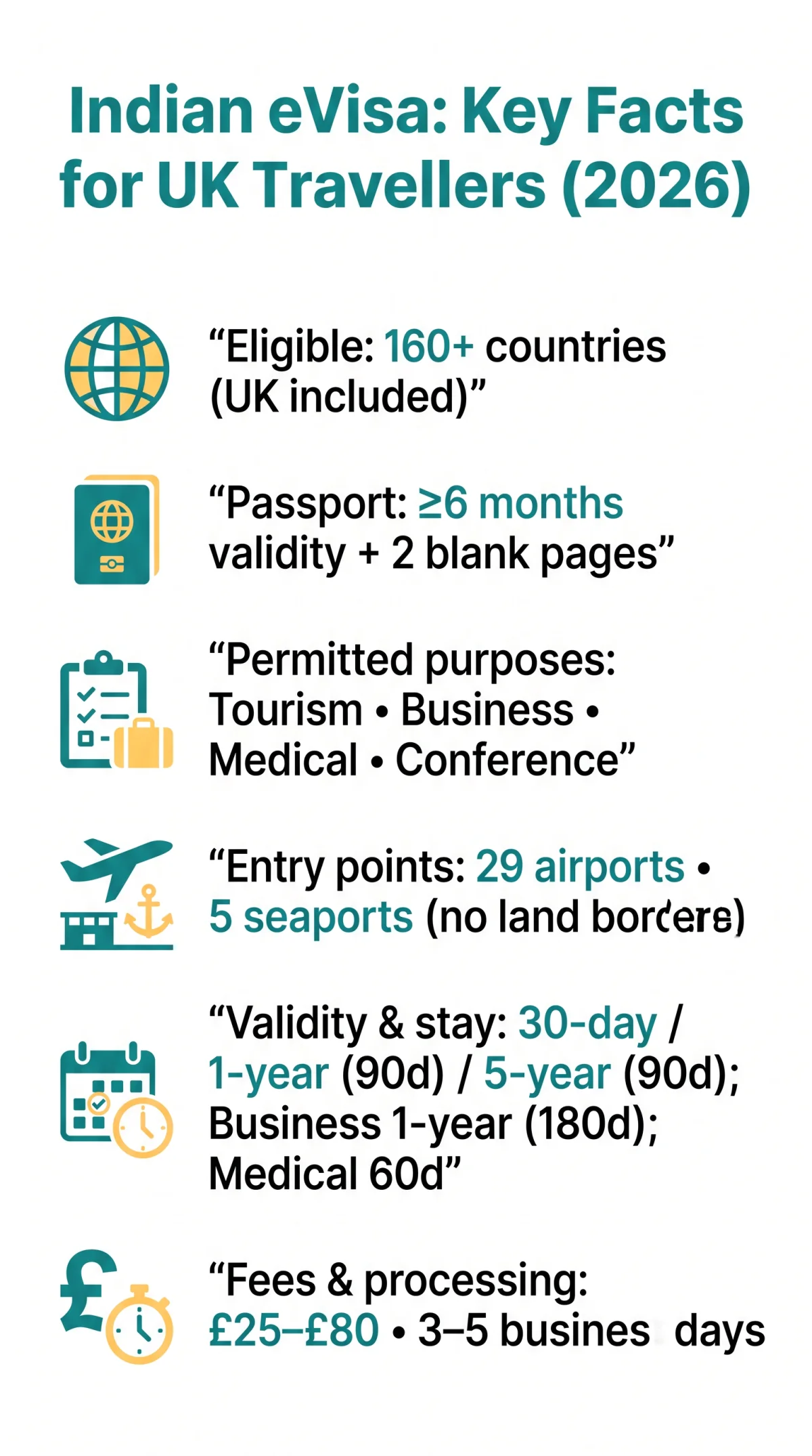 Infografika: Who Is Eligible for an Indian eVisa? Complete Eligibility Criteria for UK Travellers (2026)